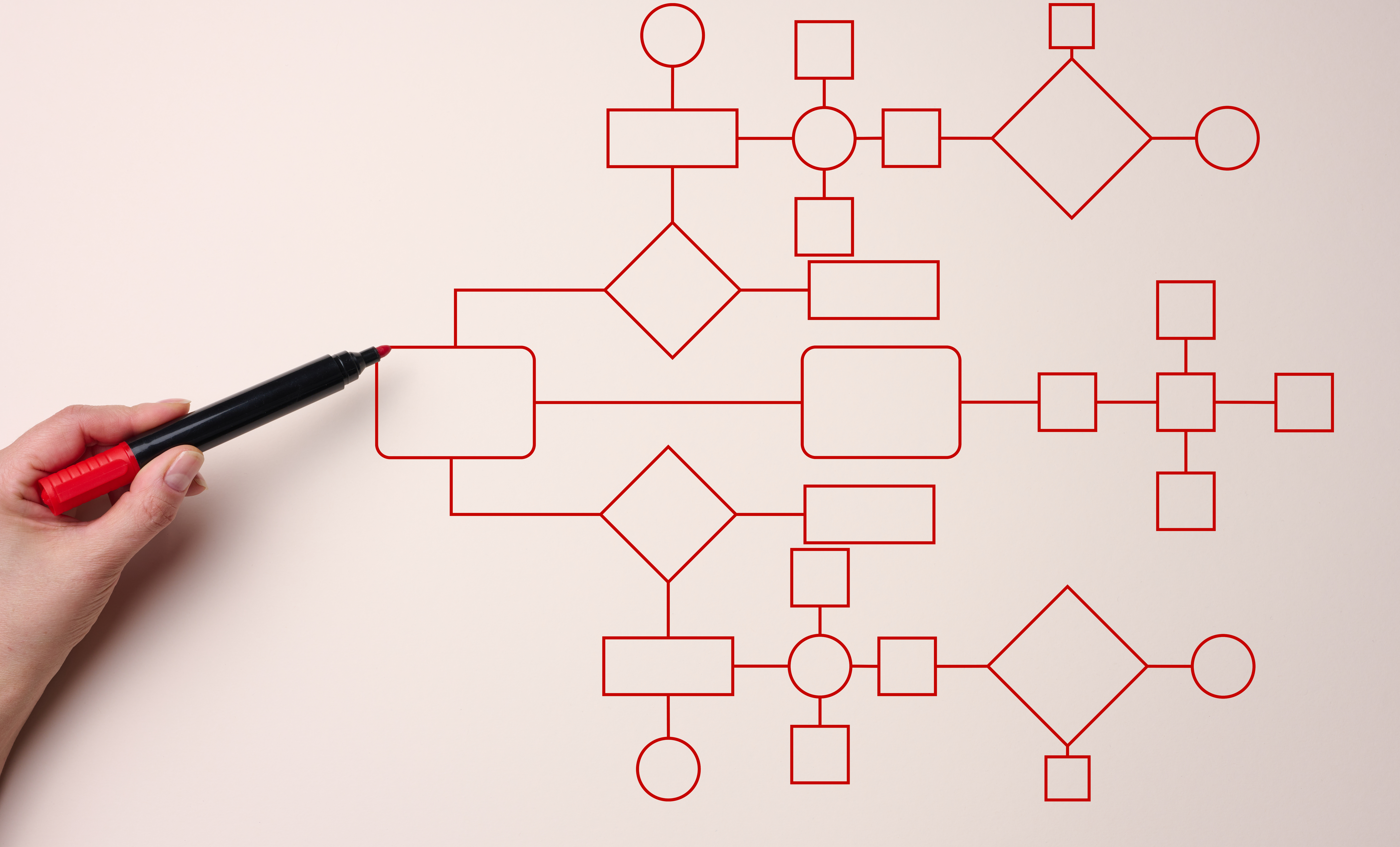 BPMN vs UML – What are the differences?