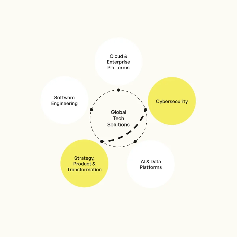 Community Image